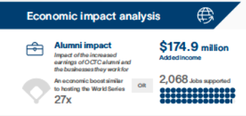 Alumni Impact. See "Accessible Description" below.