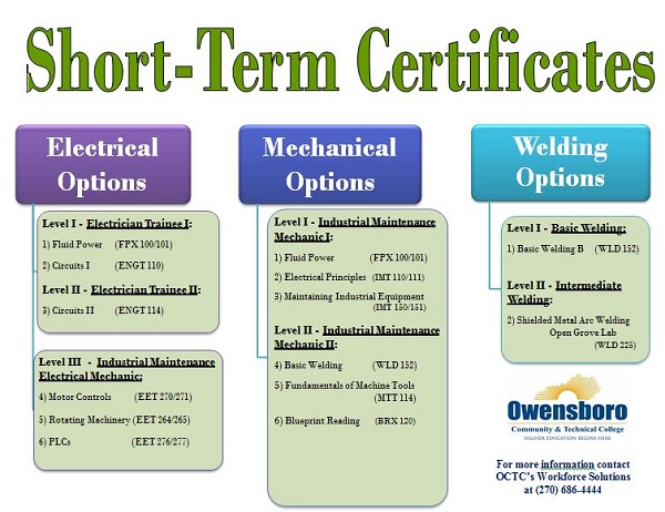 Manufacturing certificates image. 